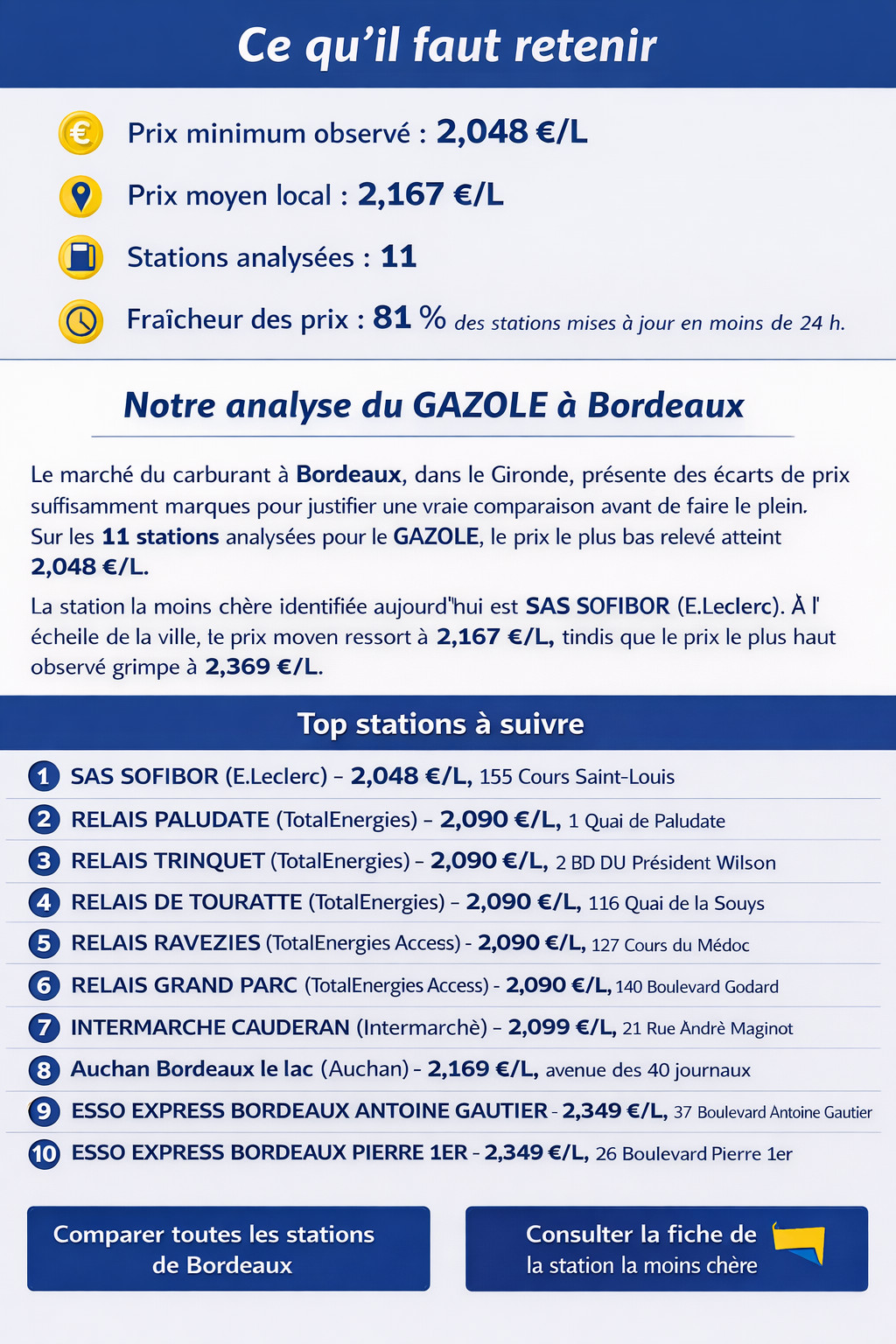 Analyse du prix du GAZOLE à Bordeaux